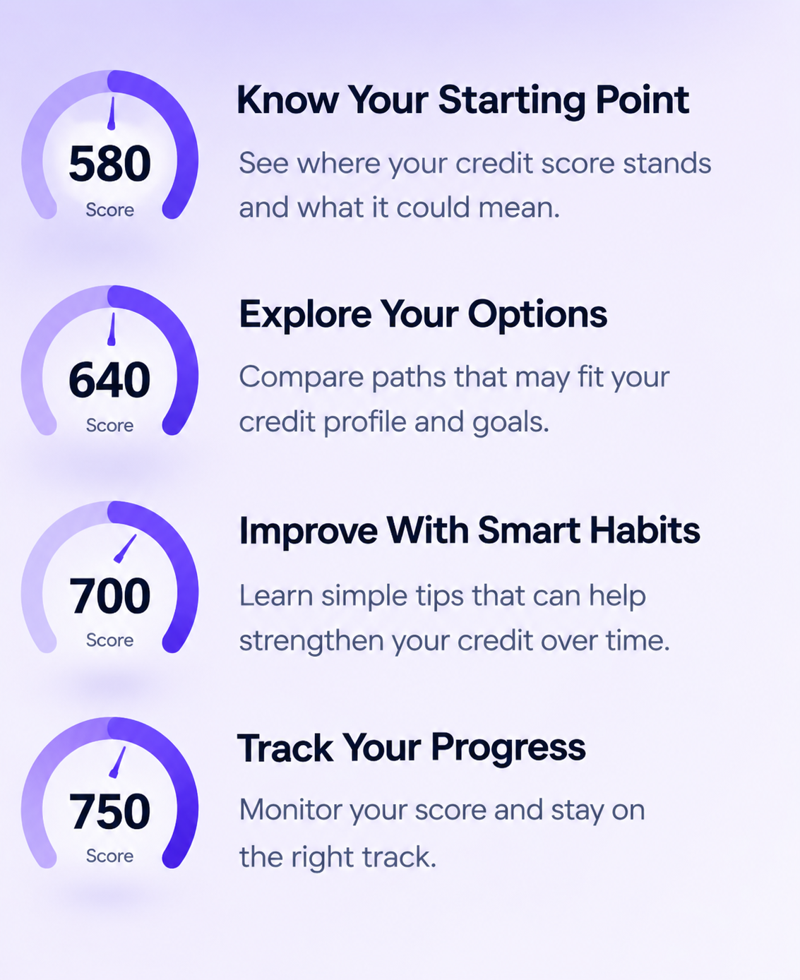 Credit improvement illustration showing score ranges and credit-building paths